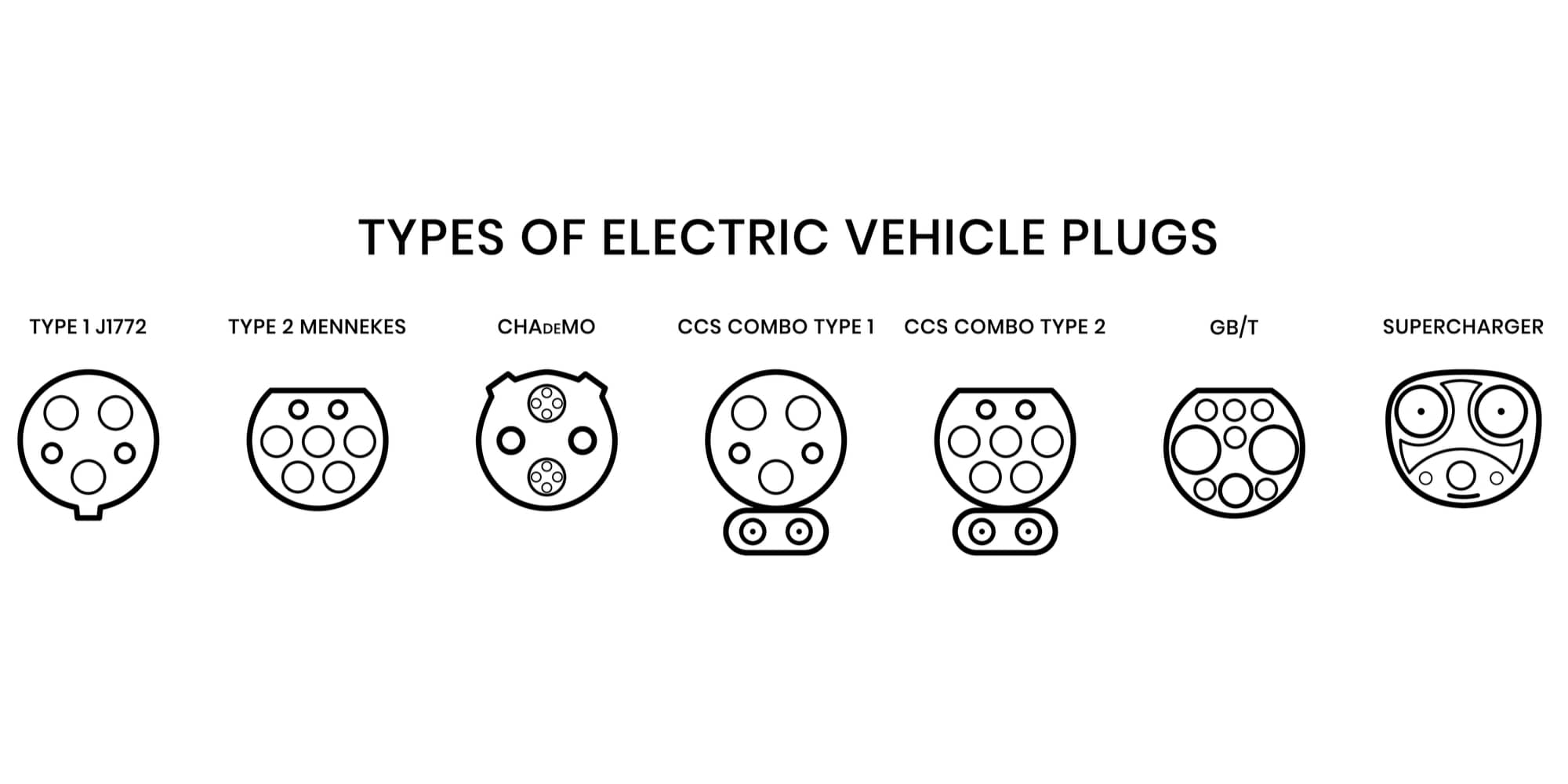 Types-of-EV-Chargers-for-PCO-Drivers